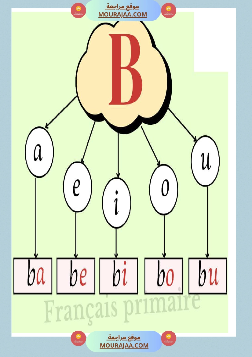 afficage lire les lettre صفحة 2