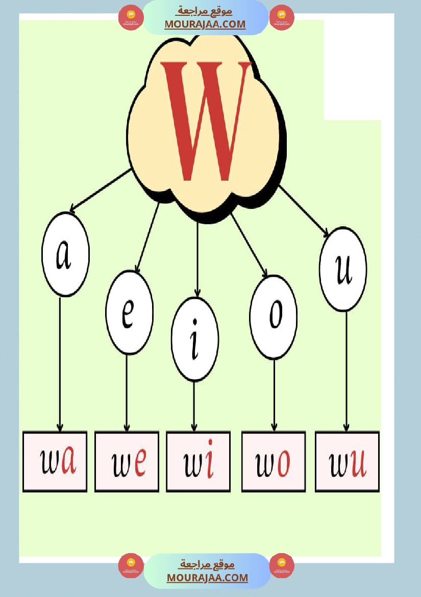 afficage lire les lettre صفحة 11