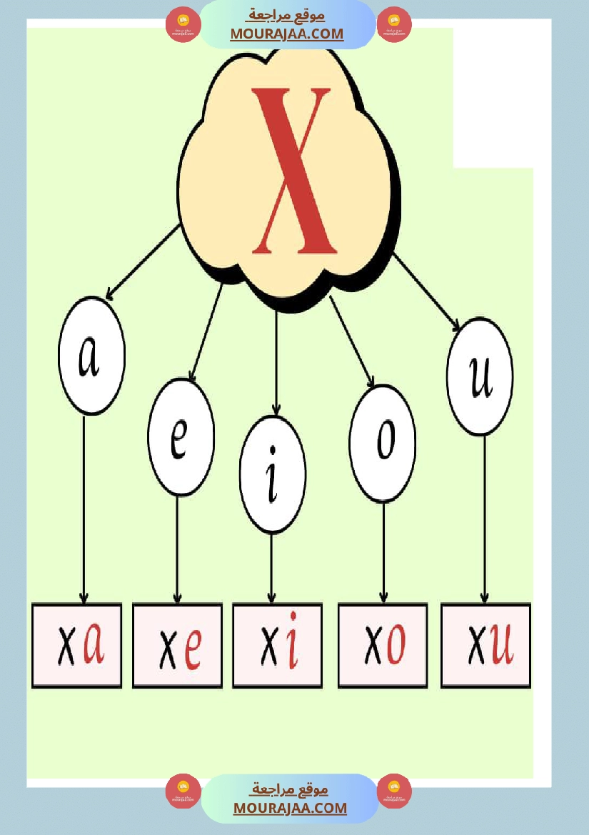 afficage lire les lettre صفحة 12