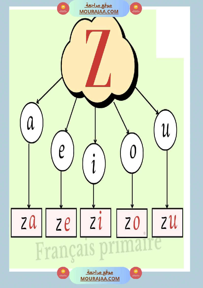 afficage lire les lettre صفحة 13