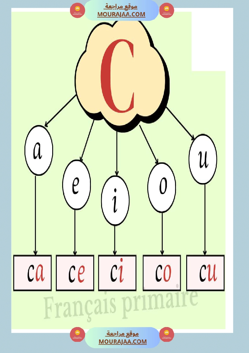 afficage lire les lettre صفحة 3