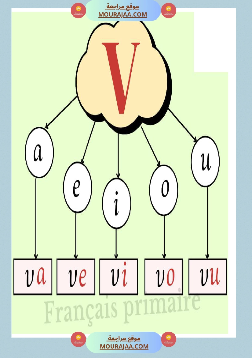 afficage lire les lettre صفحة 5
