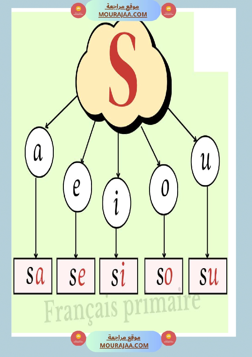 afficage lire les lettre صفحة 7