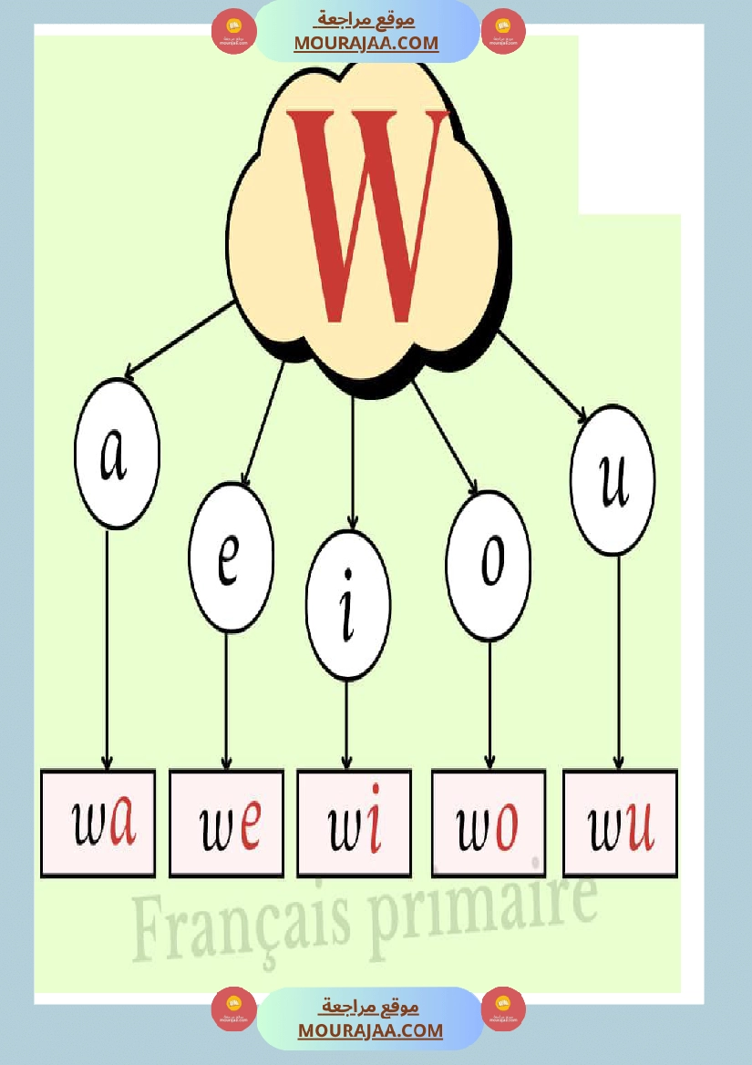 afficage lire les lettre صفحة 8