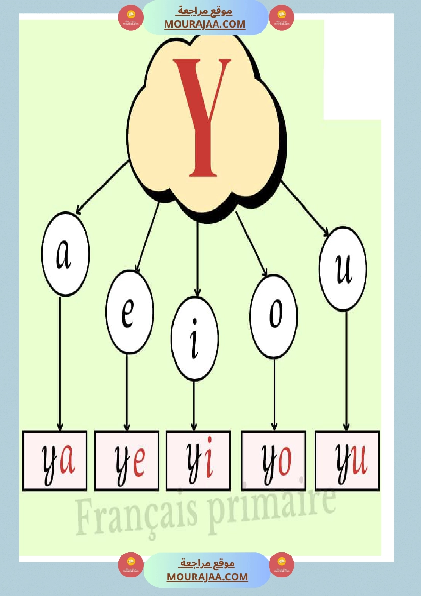 afficage lire les lettre صفحة 10