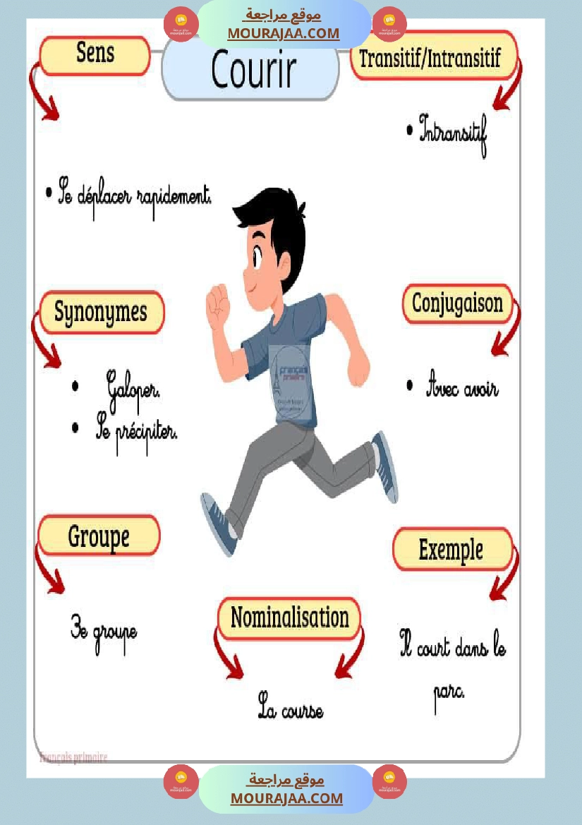 affichage des verbes 2 صفحة 11