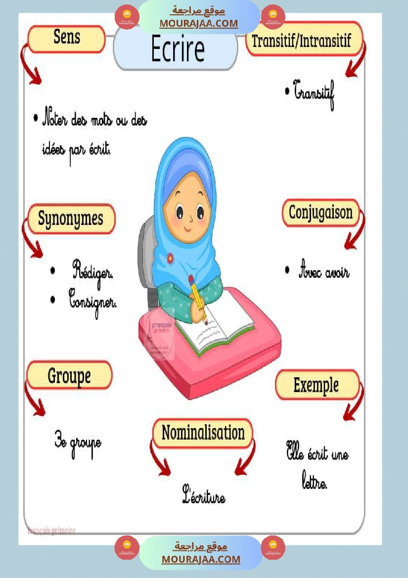 affichage des verbes 2 صفحة 12