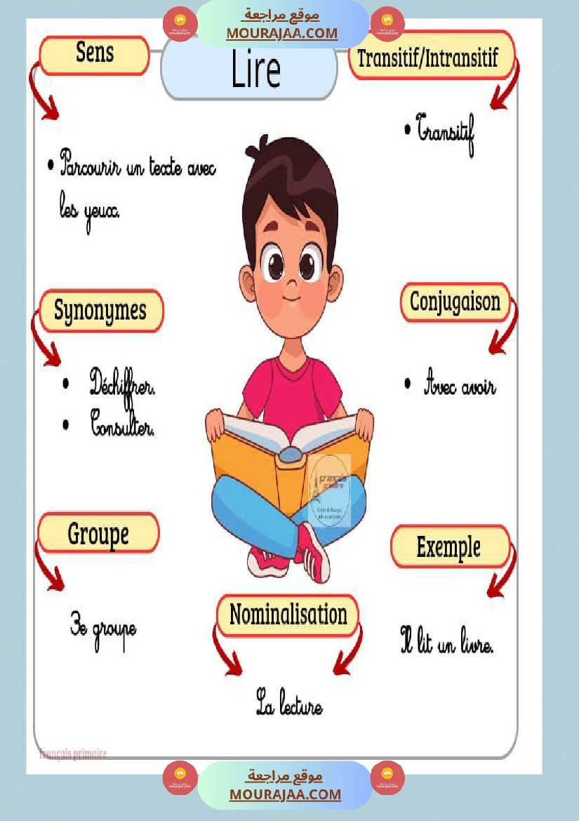 affichage des verbes 2 صفحة 13