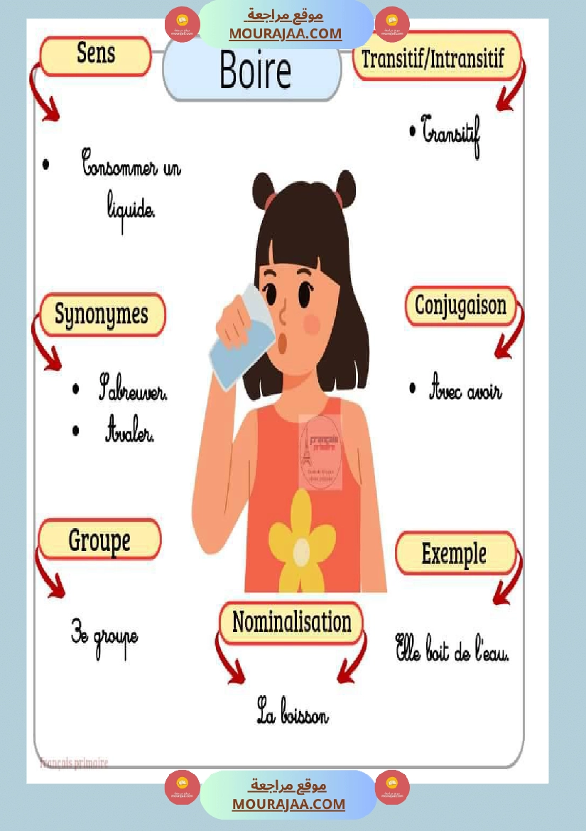 affichage des verbes 2 صفحة 14