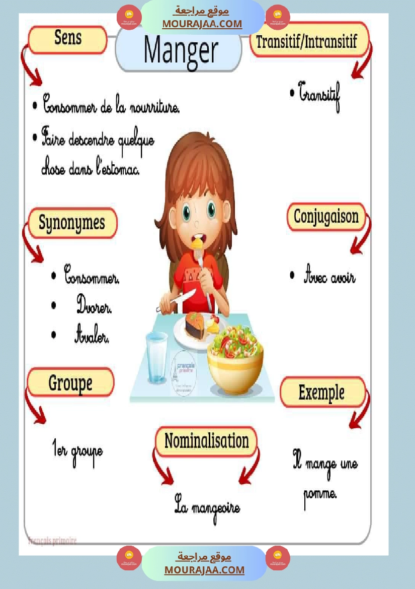 affichage des verbes 2 صفحة 15