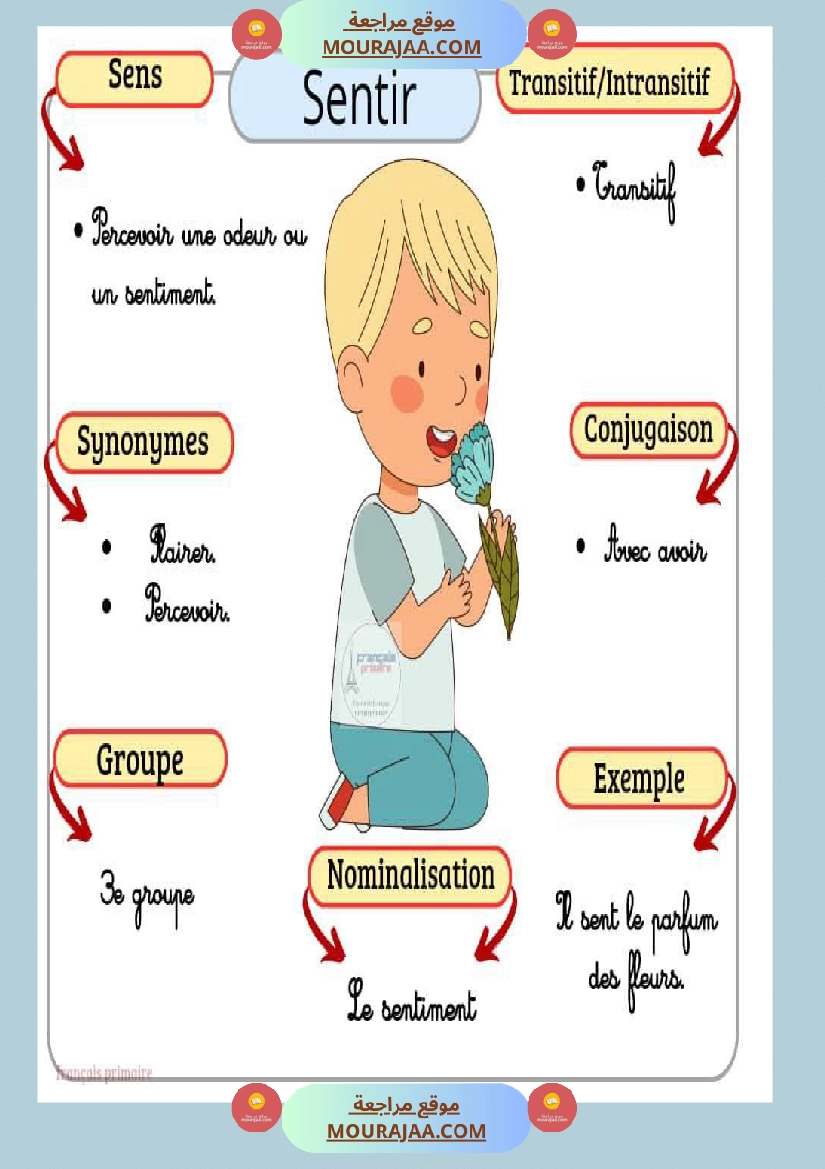 affichage des verbes 2 صفحة 3