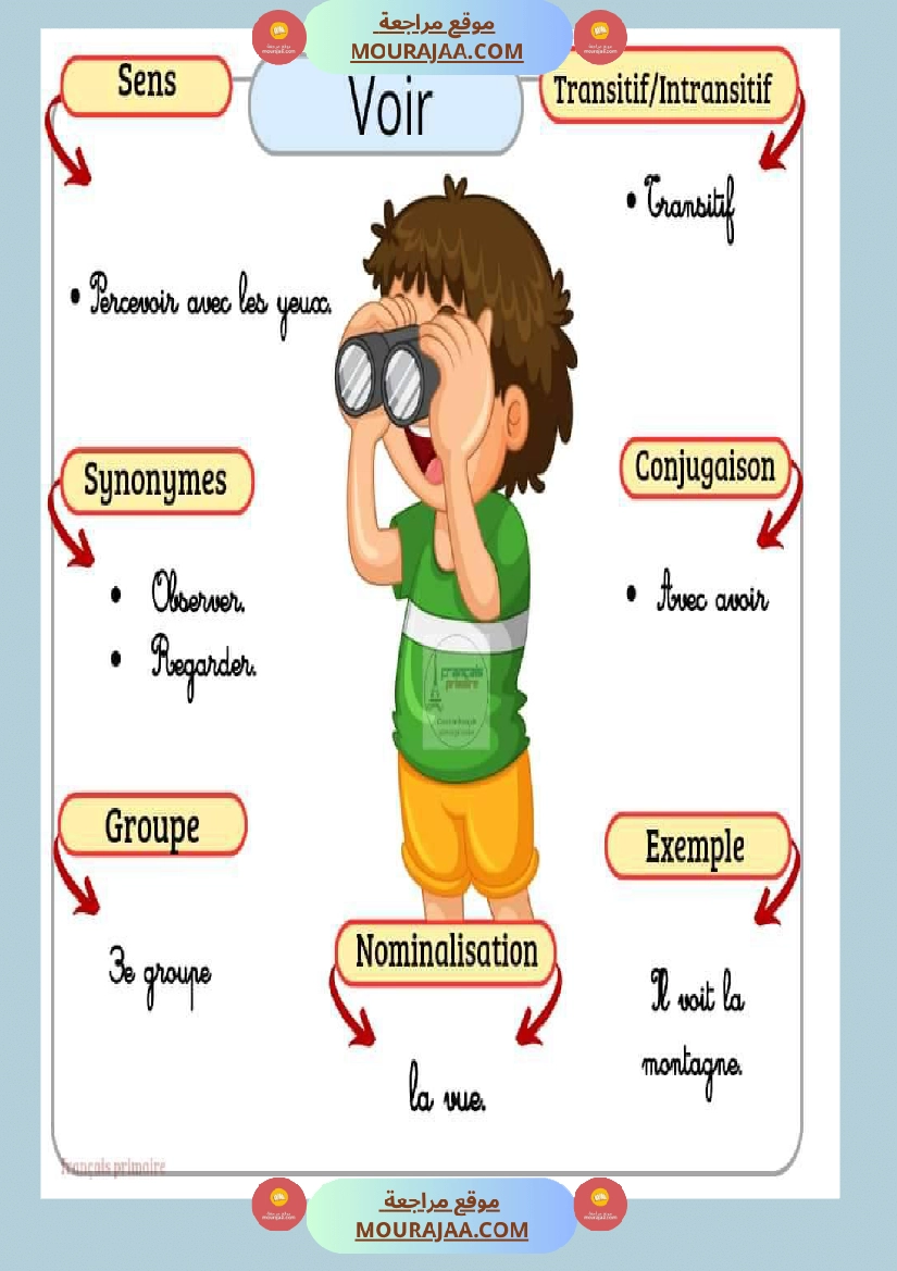 affichage des verbes 2 صفحة 4