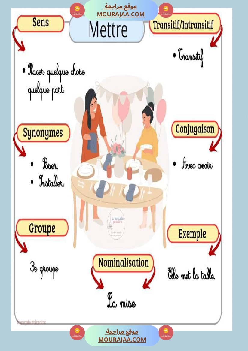 affichage des verbes 2 صفحة 5