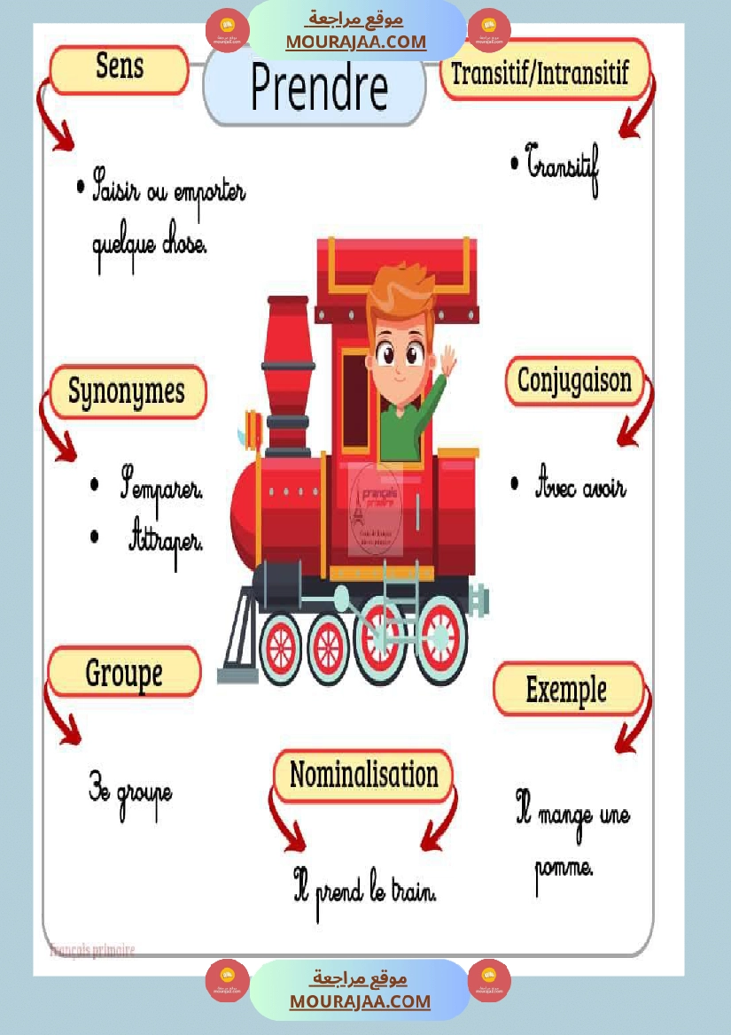 affichage des verbes 2 صفحة 6