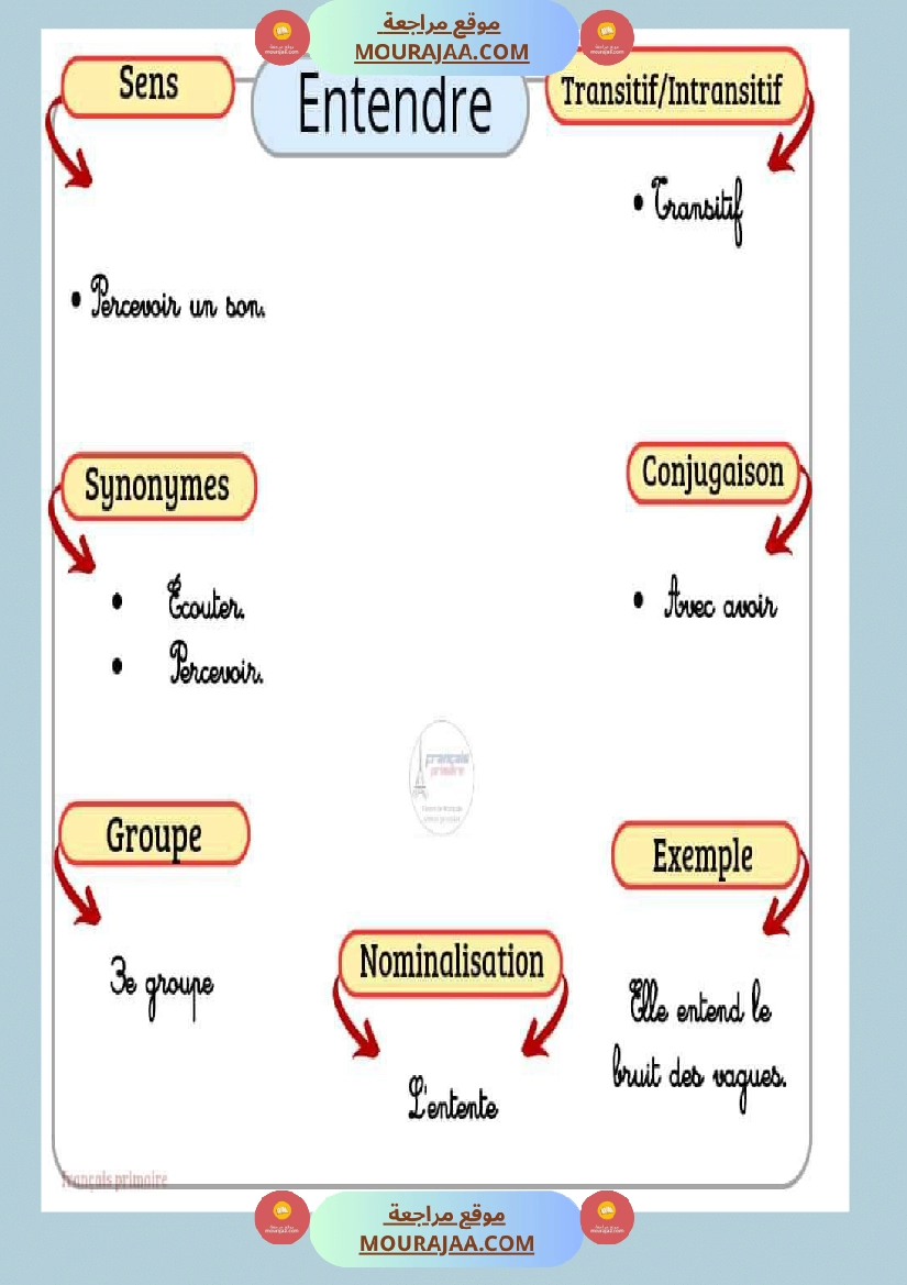 affichage des verbes 2 صفحة 7