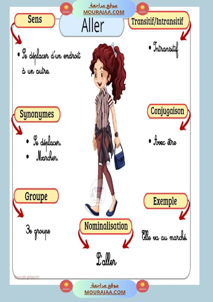 affichage des verbes 2 صفحة 8