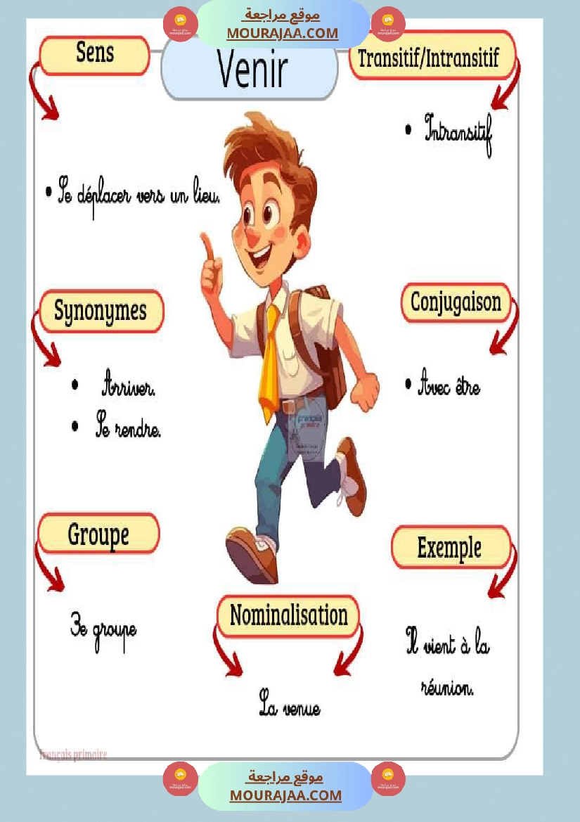 affichage des verbes 2 صفحة 9