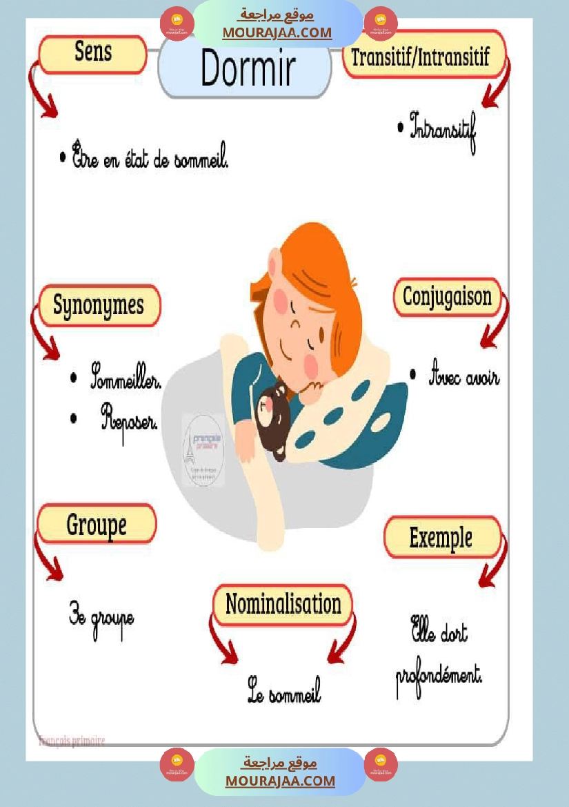 affichage des verbes 2 صفحة 10