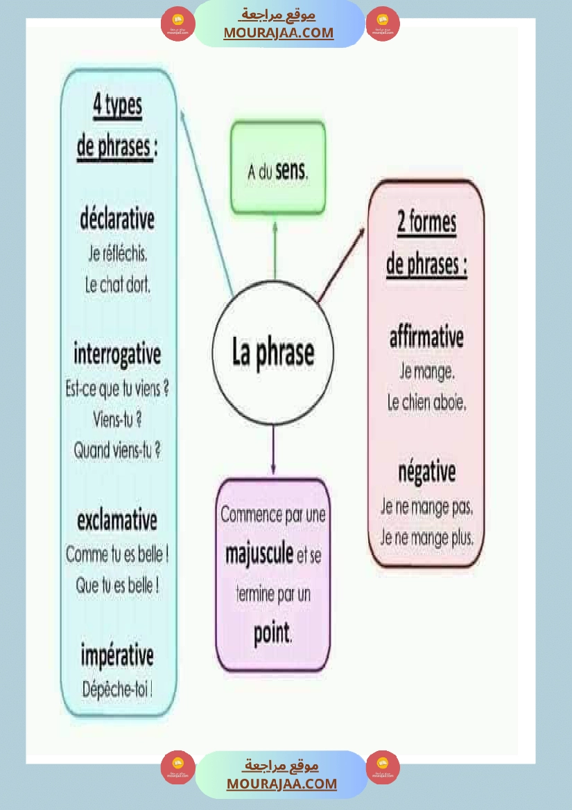 affichage grammaire les preposition les noms صفحة 11