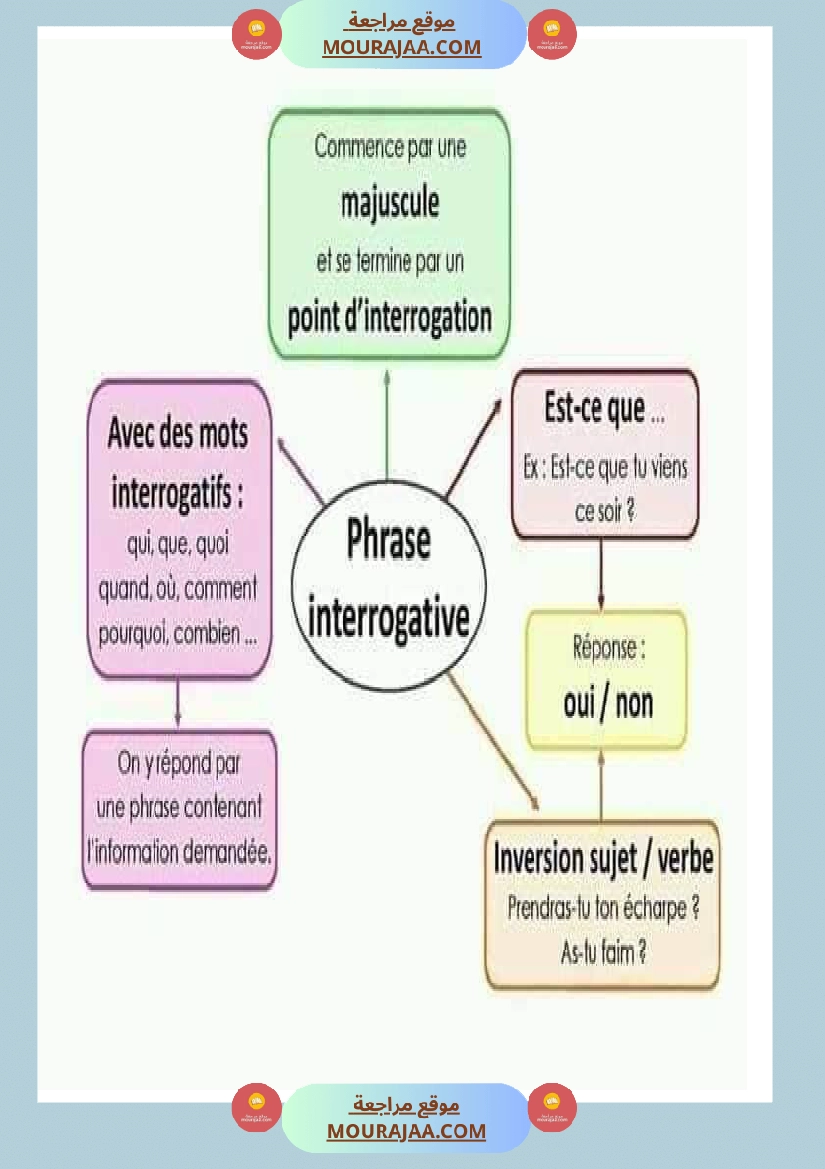 affichage grammaire les preposition les noms صفحة 3