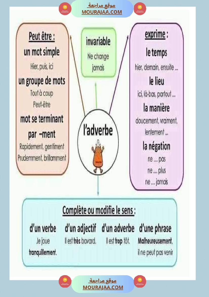 affichage grammaire les preposition les noms صفحة 4