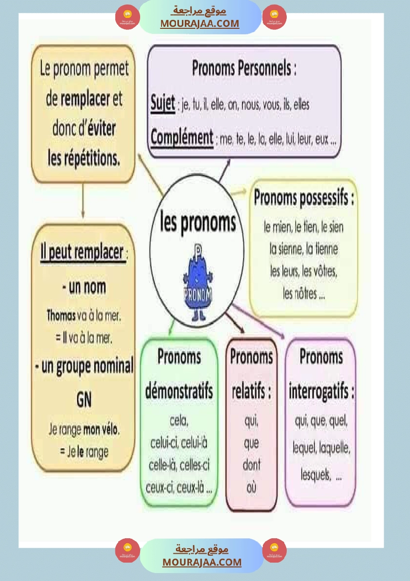 affichage grammaire les preposition les noms صفحة 5