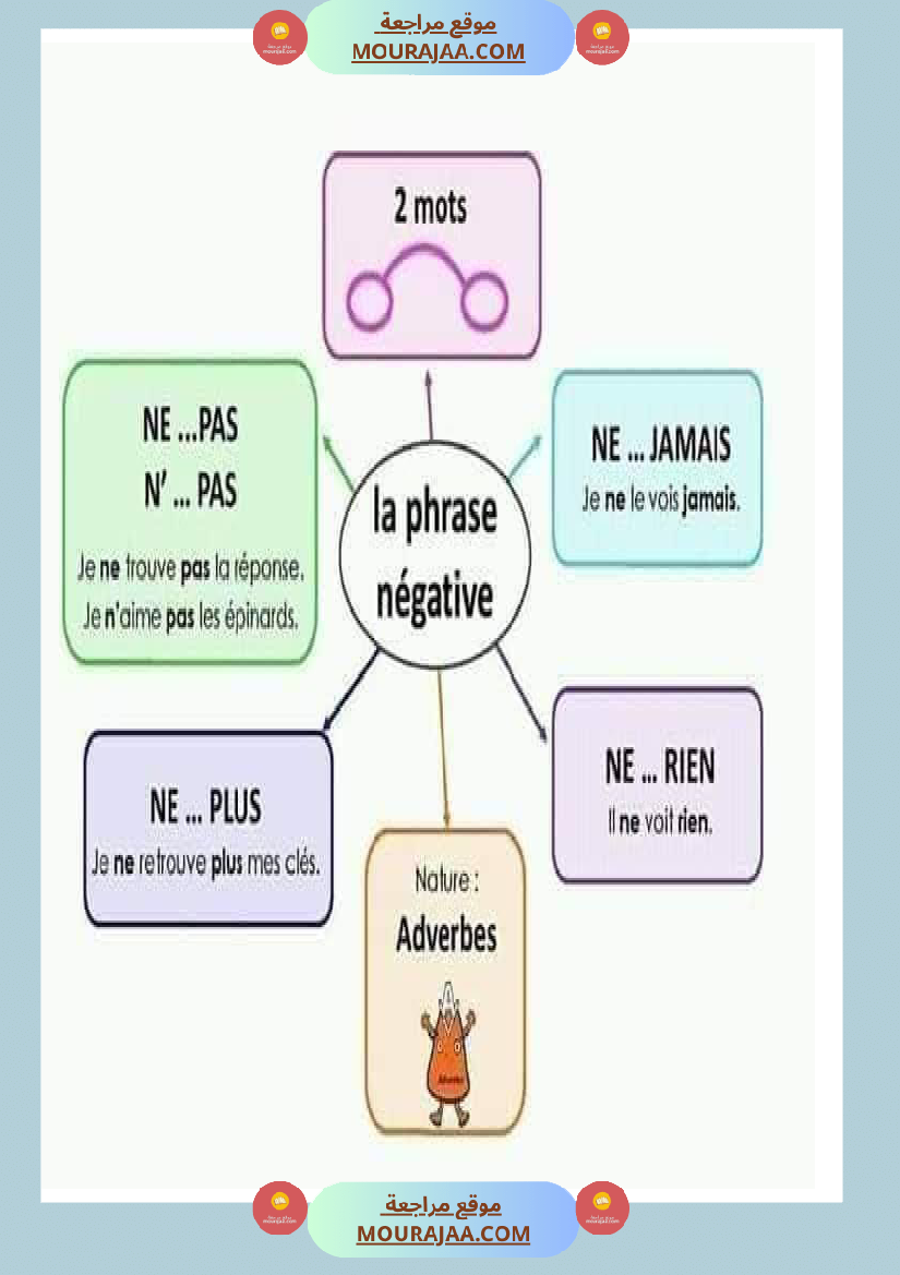 affichage grammaire les preposition les noms