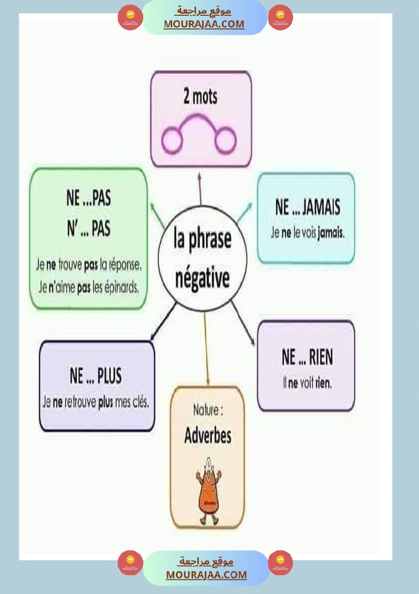 affichage grammaire les preposition les noms صفحة 8