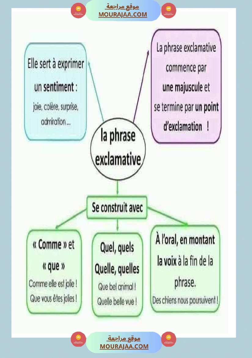 affichage grammaire les preposition les noms صفحة 9