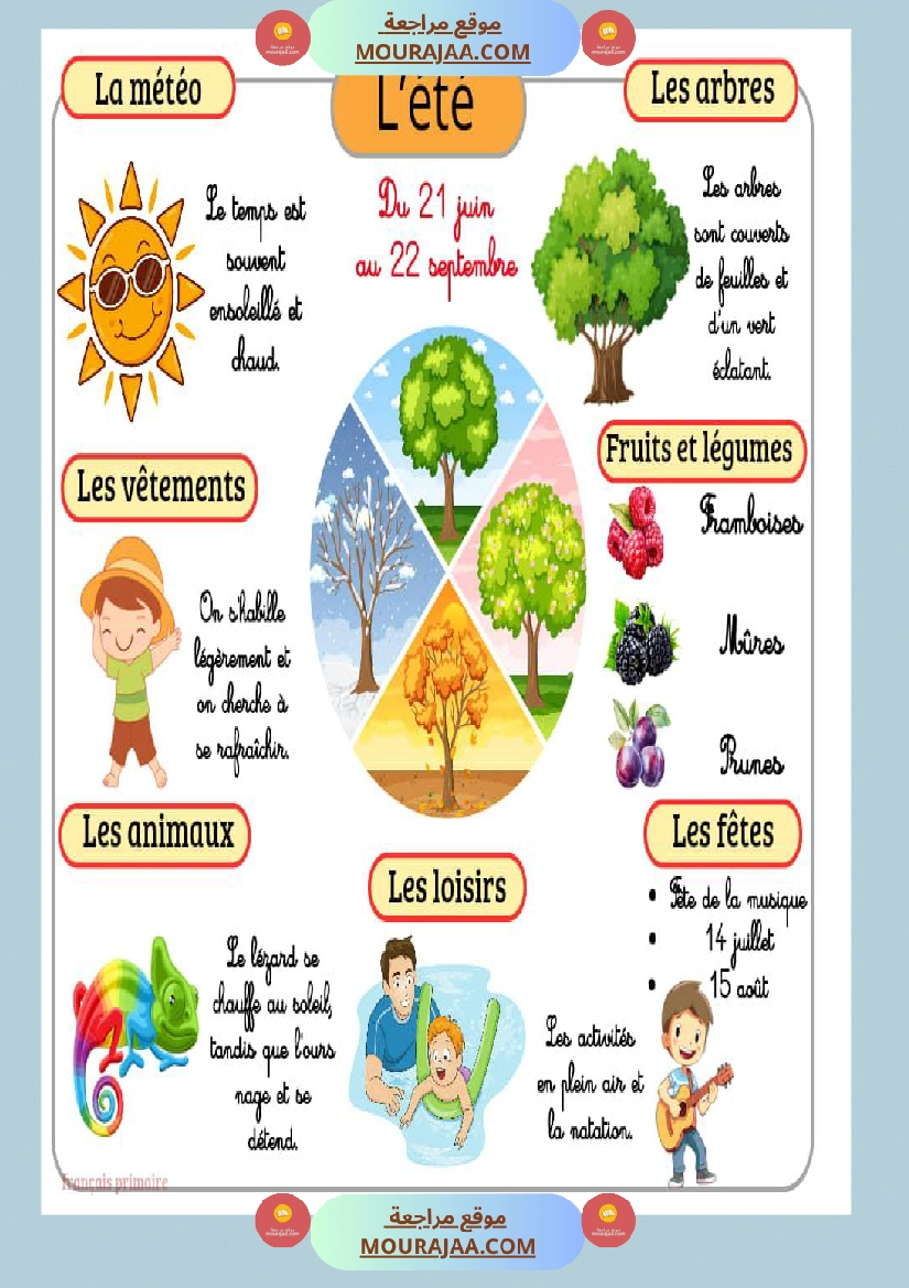 affichage les quatres saisons صفحة 13