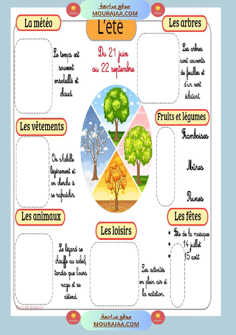 affichage les quatres saisons صفحة 14