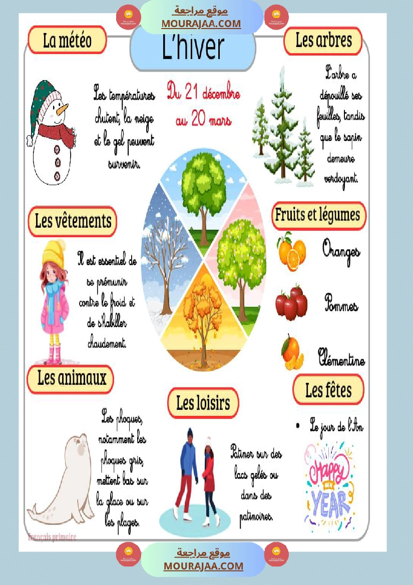 affichage les quatres saisons صفحة 5