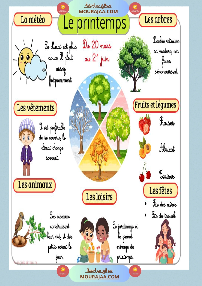 affichage les quatres saisons صفحة 9