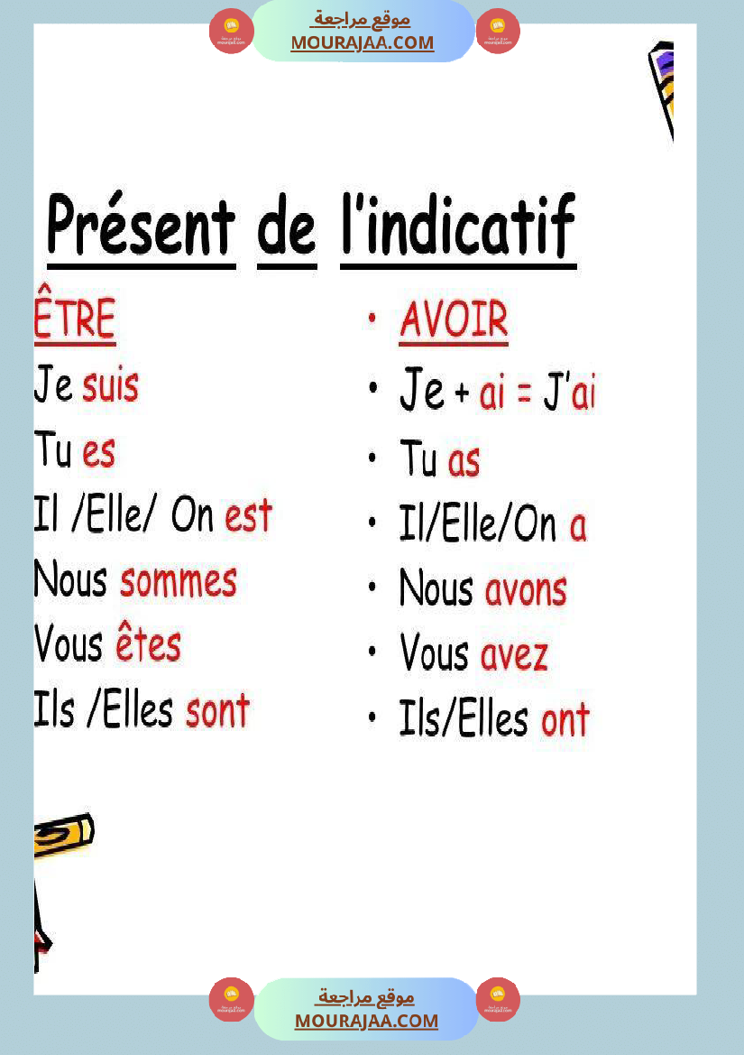 auxilaires avoir et etre