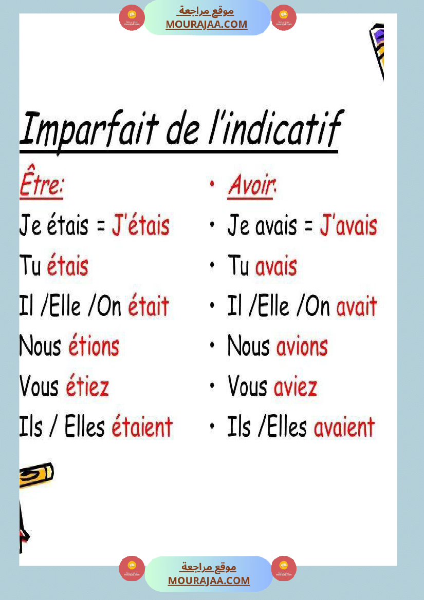 auxilaires avoir et etre
