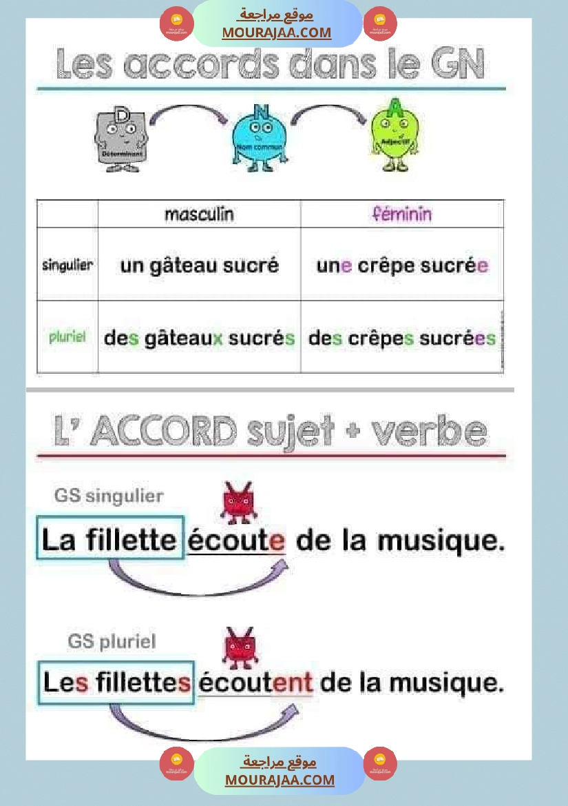 fiche grammaire la phrase la ponctuation le nom صفحة 12