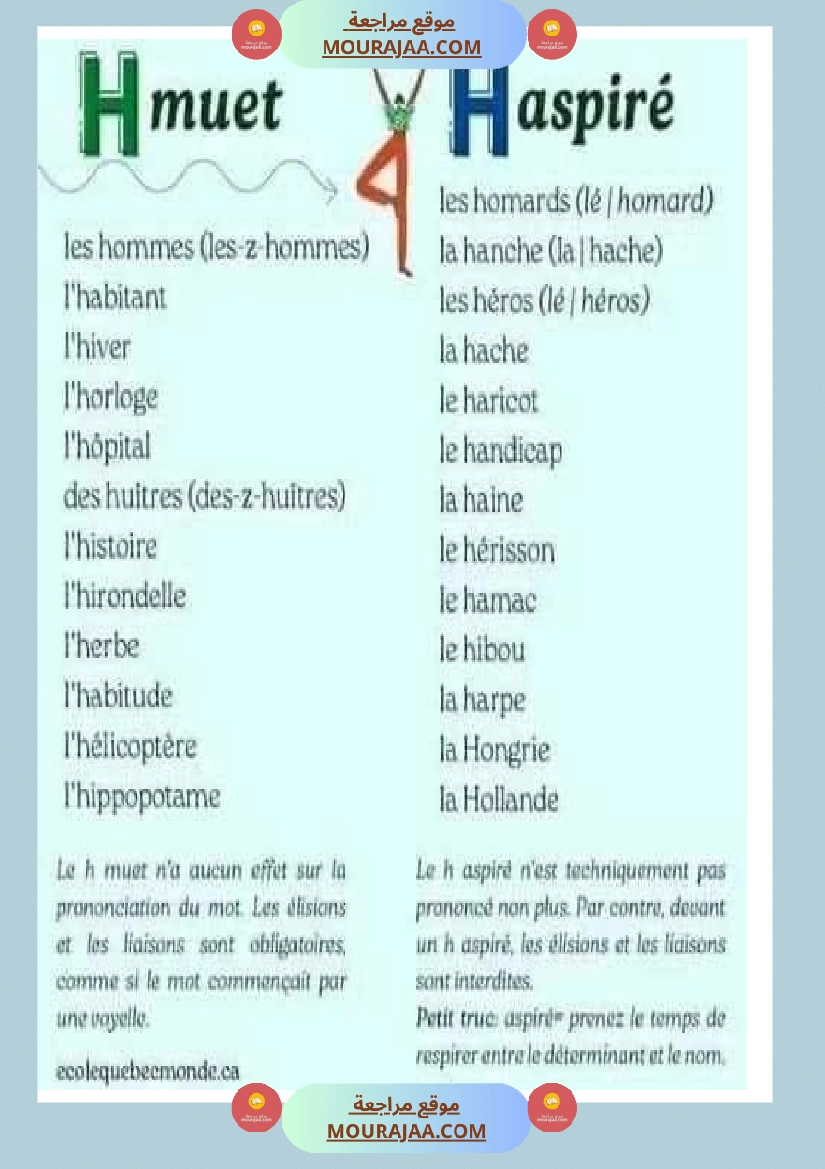 h muet et h aspire