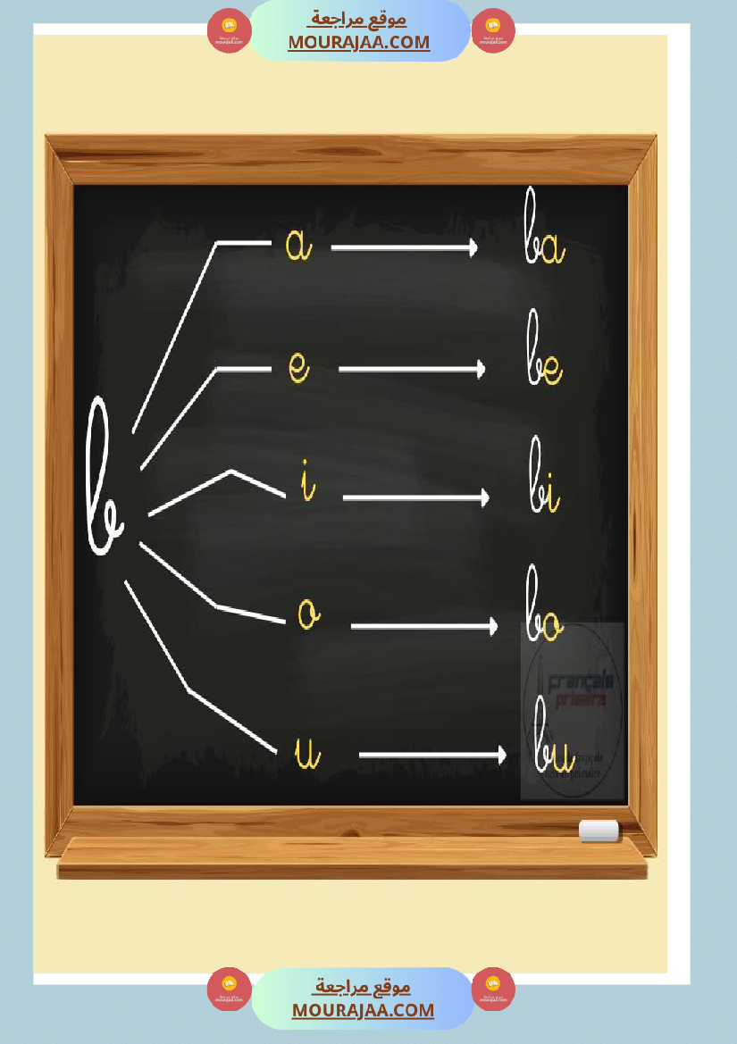 je lis les syllabes