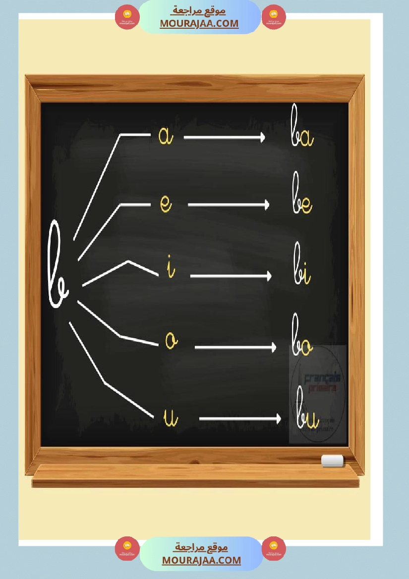 je lis les syllabes