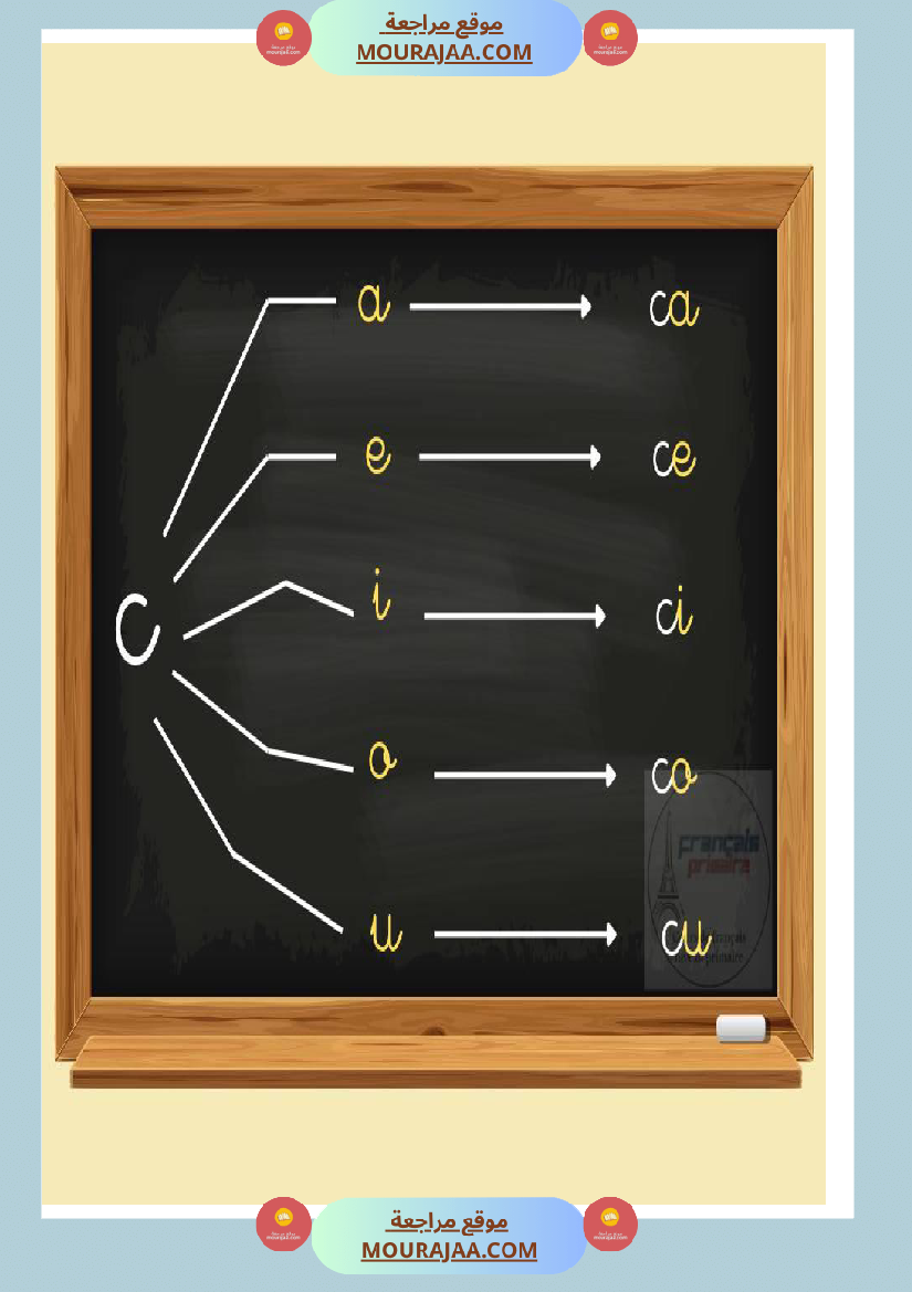 je lis les syllabes