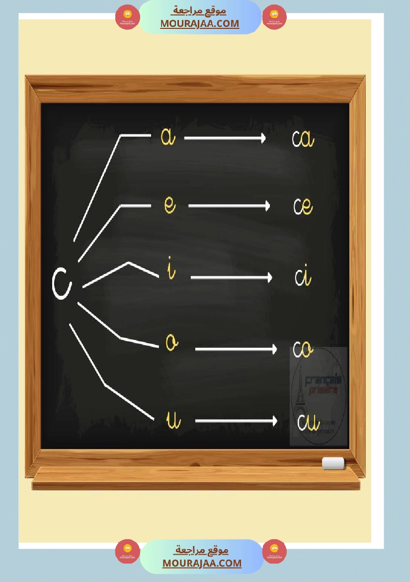 je lis les syllabes صفحة 2