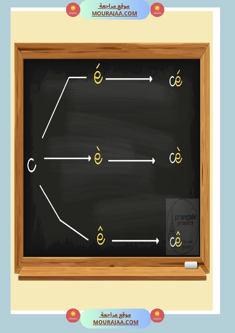 je lis les syllabes