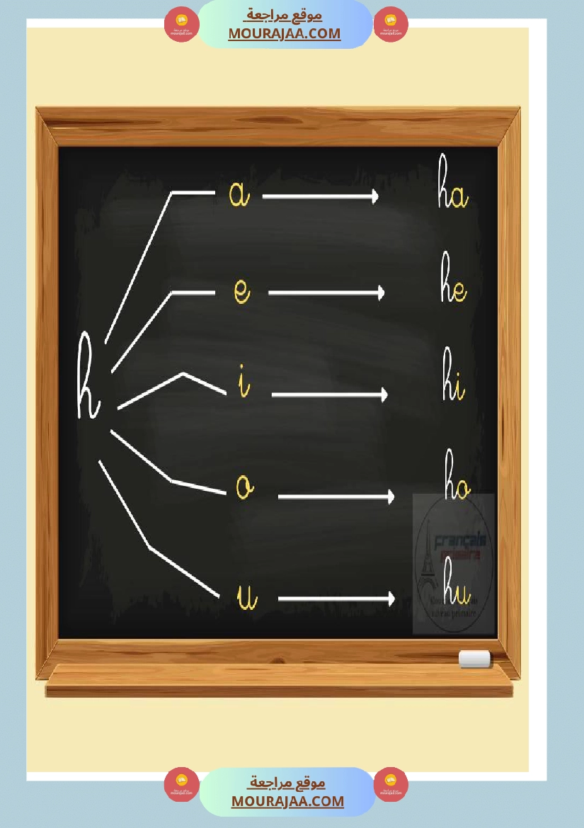 je lis les syllabes صفحة 7