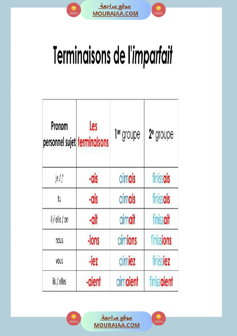 l imparfait de l indicatif صفحة 5