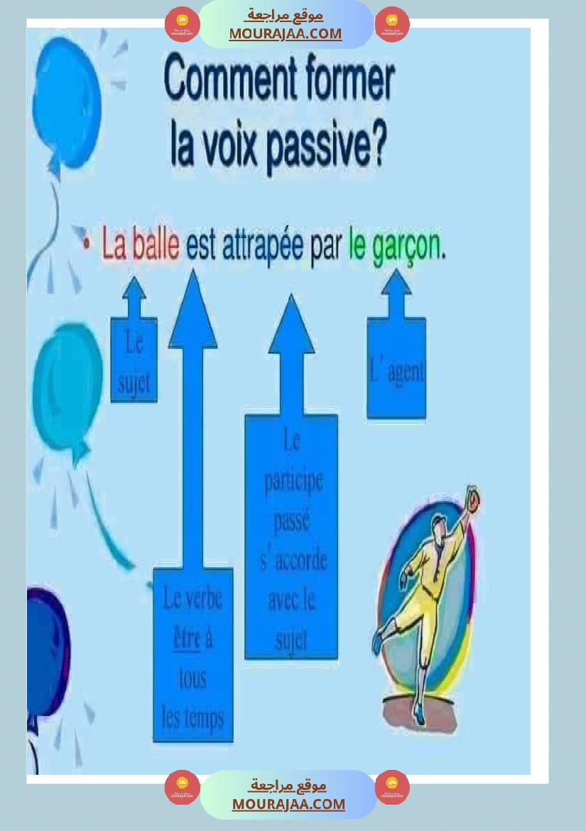 la voix active et la voix passive صفحة 3
