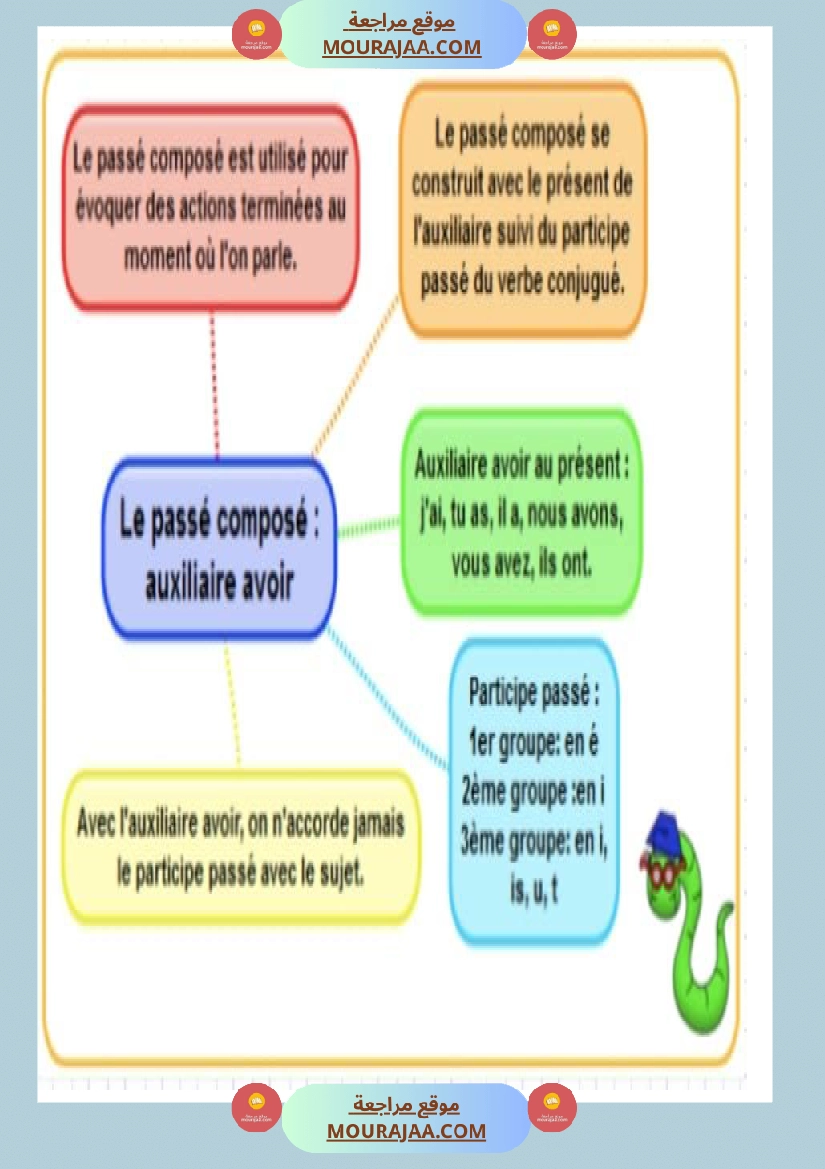 le passe compose 2