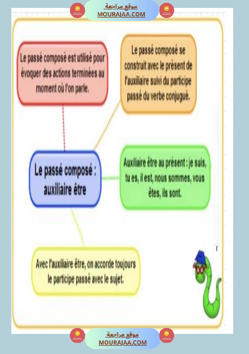le passe compose 2