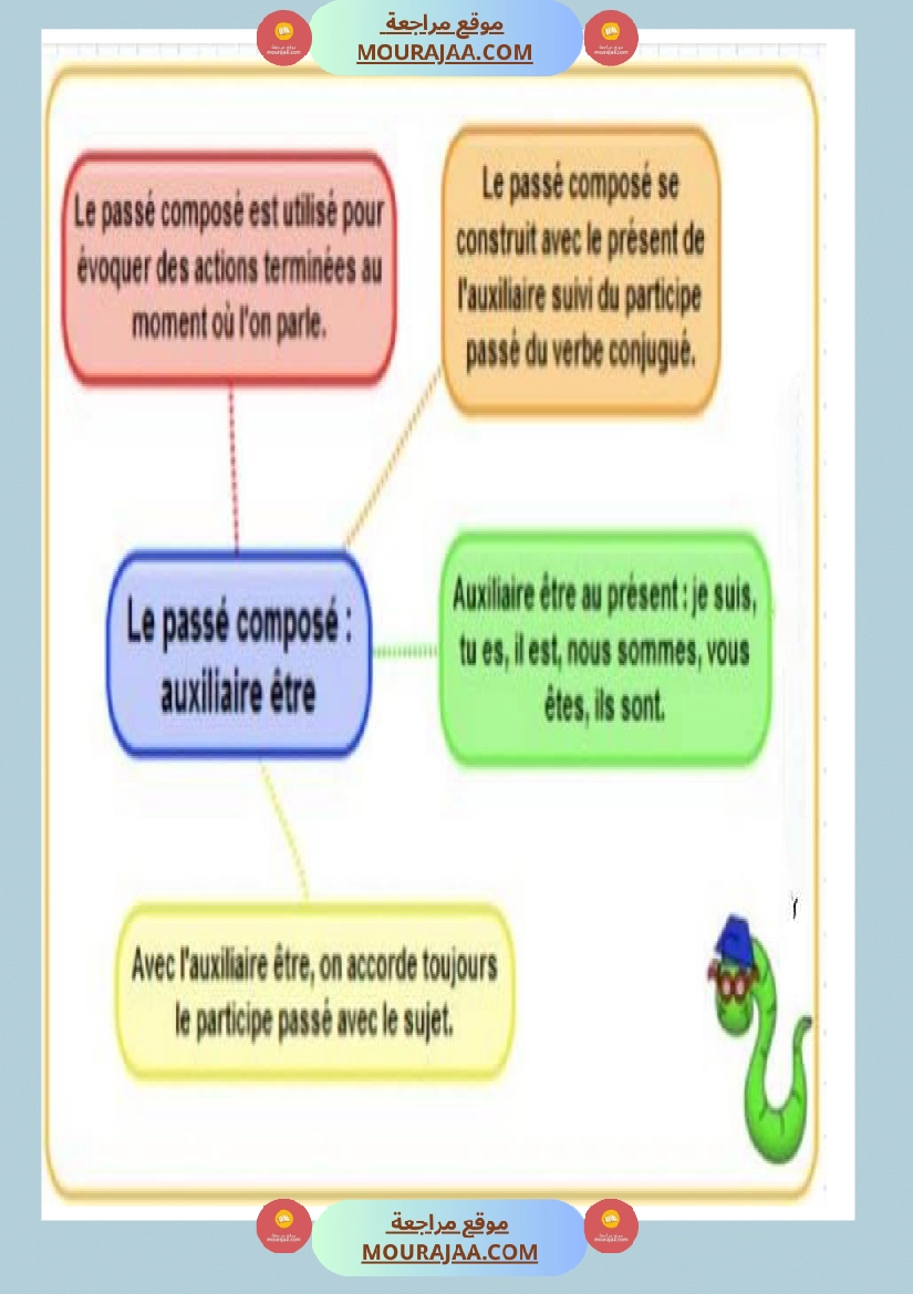 le passe compose 2 صفحة 2