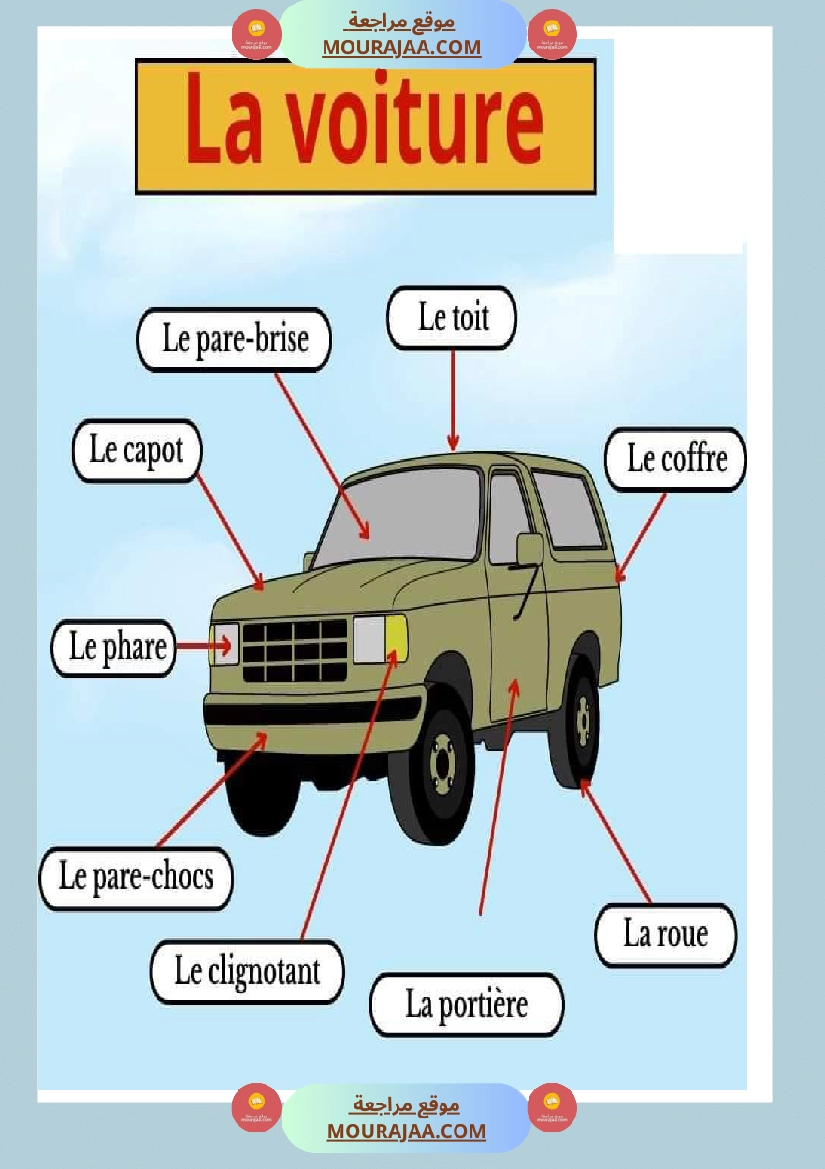 les composants de la voiture
