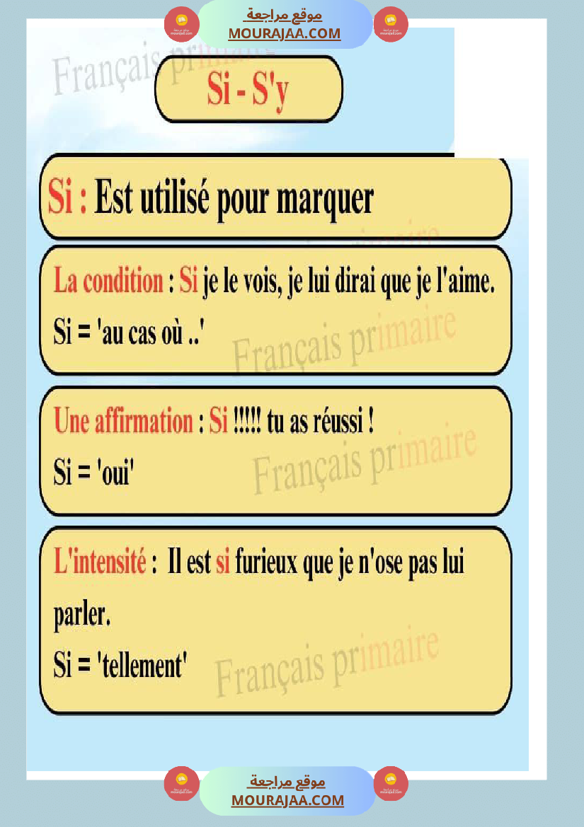 les homophones si et s y